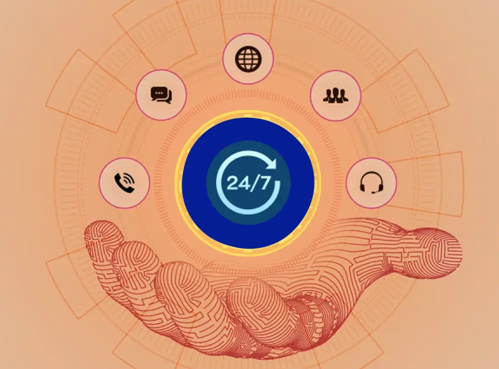 24/7 IT Support- The CORE Technologies Group